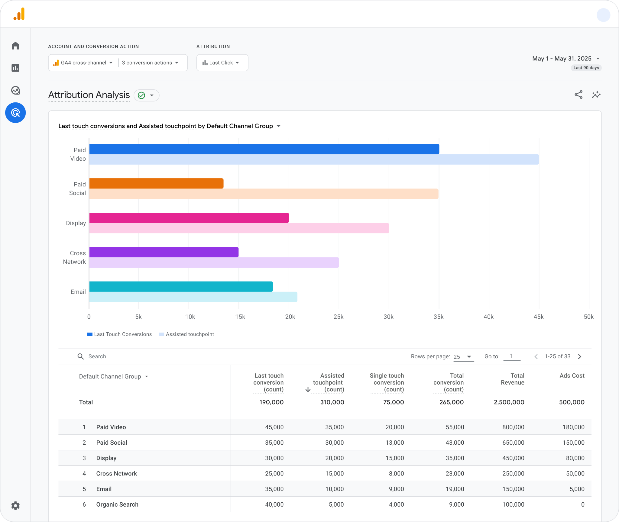 Attribution analysis report LC UI