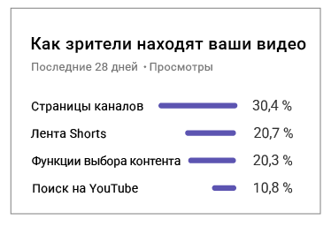 Как создавать клипы и управлять ими