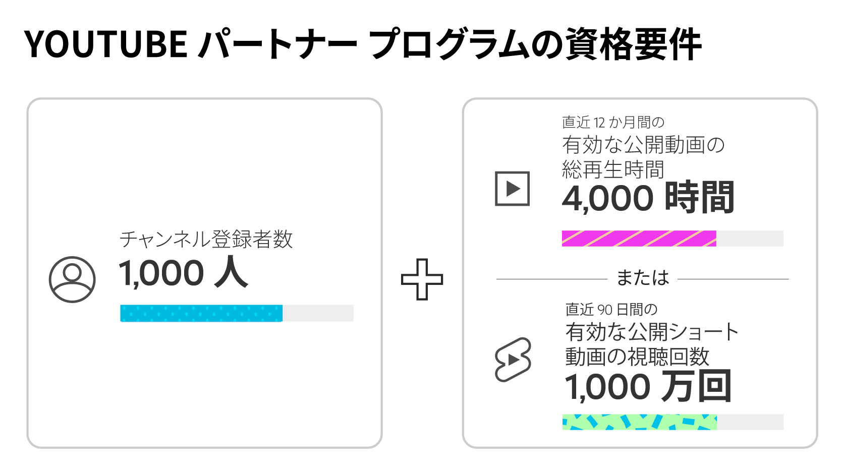 YouTube動画広告】YouTube広告を使ってチャンネル登録者数を増やすには