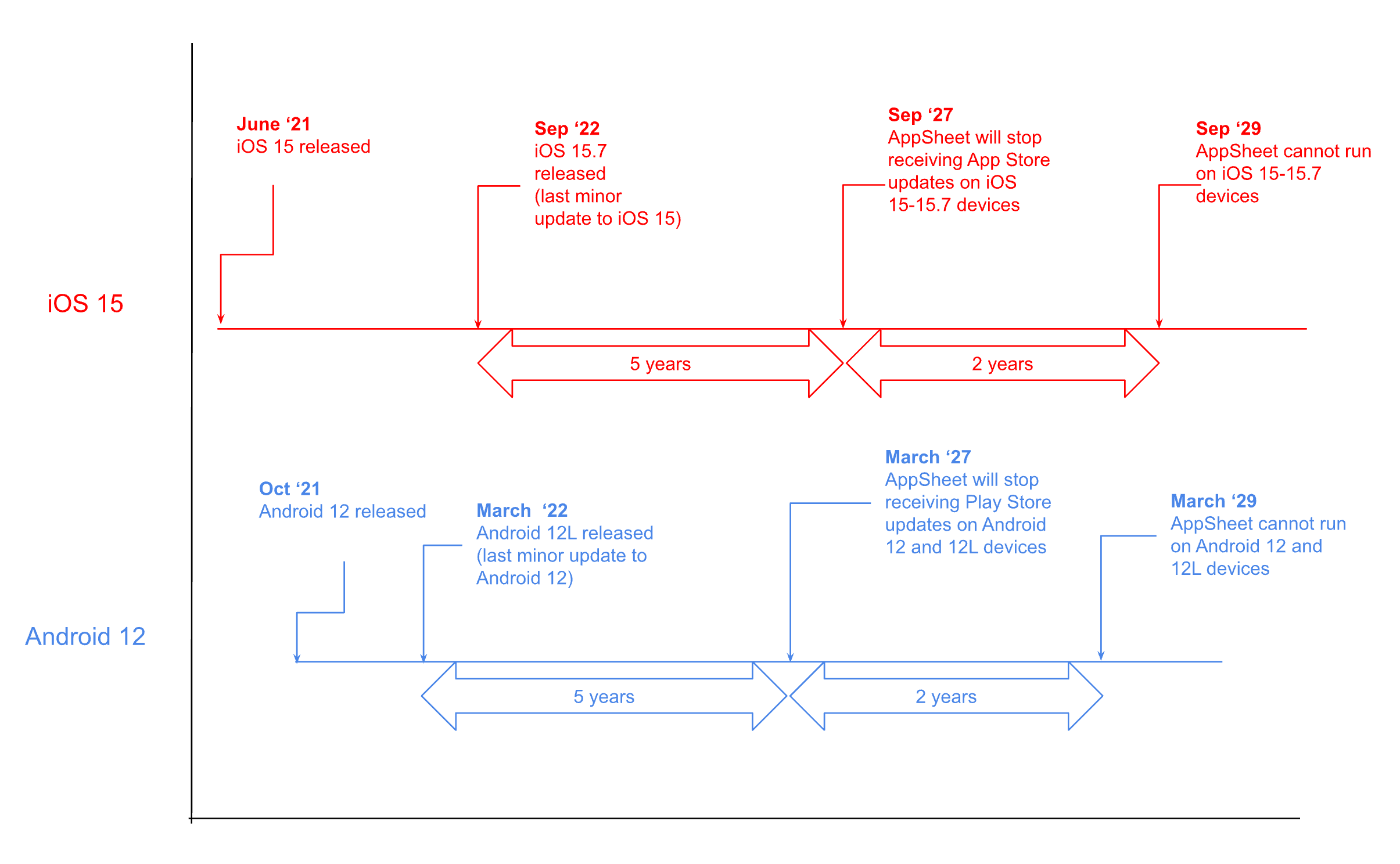 Support plan example