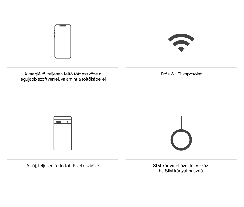 A meglévő, teljesen feltöltött eszköze a legújabb szoftverrel, valamint a töltőkábellel Erős Wi-Fi-kapcsolat Az új, teljesen feltöltött Pixel eszköze SIM-kártya-eltávolító eszköz, ha SIM-kártyát használ