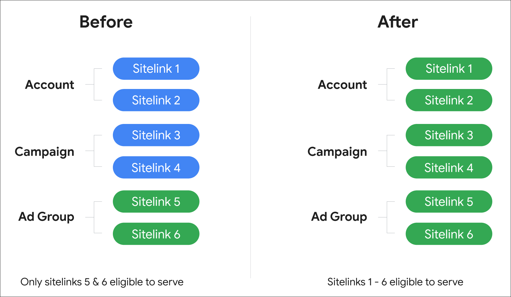 Can do service. SITELINKS. Ads search Google SITELINKS.