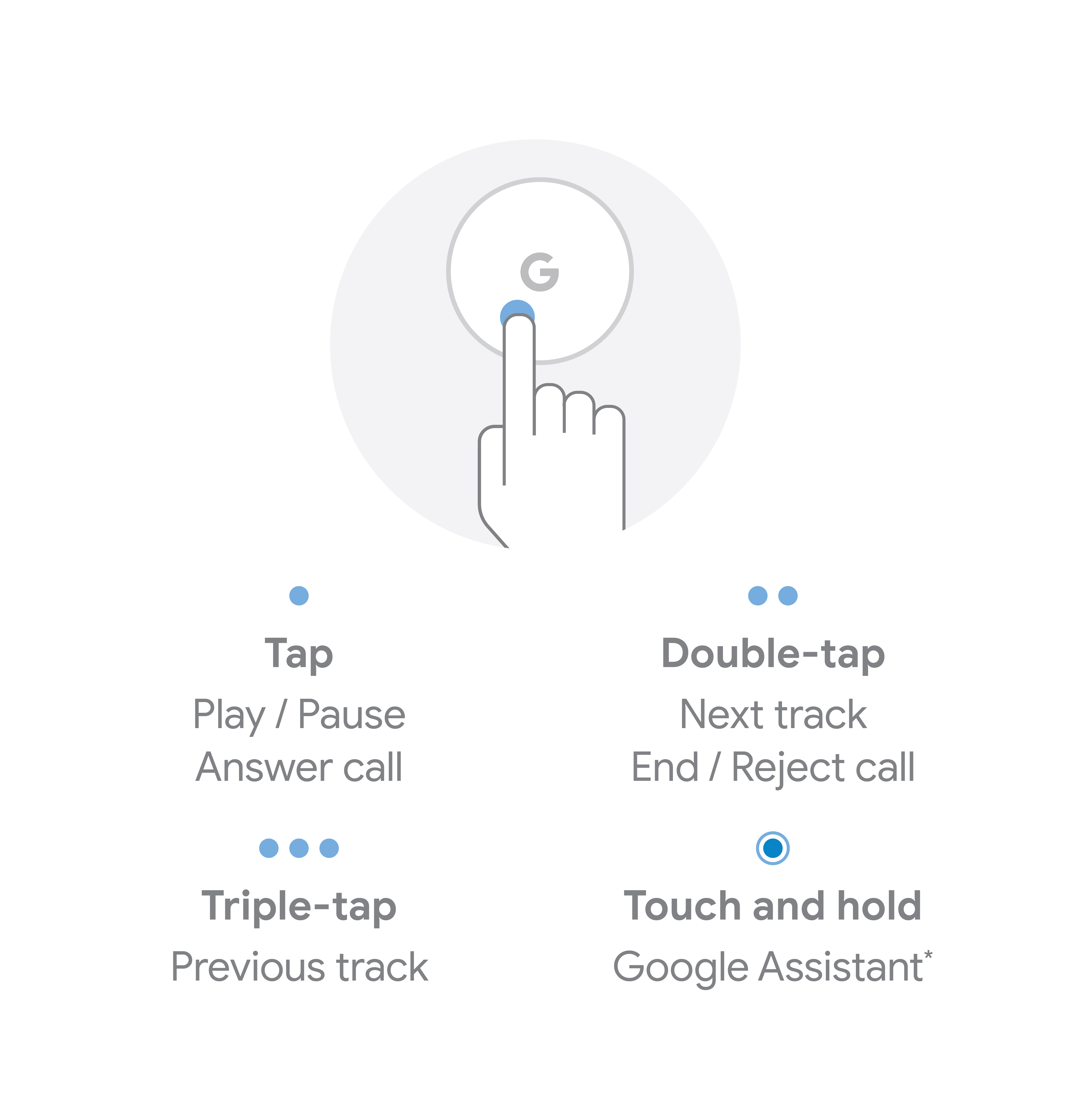 Google Pixel Buds, Privacy & security guide