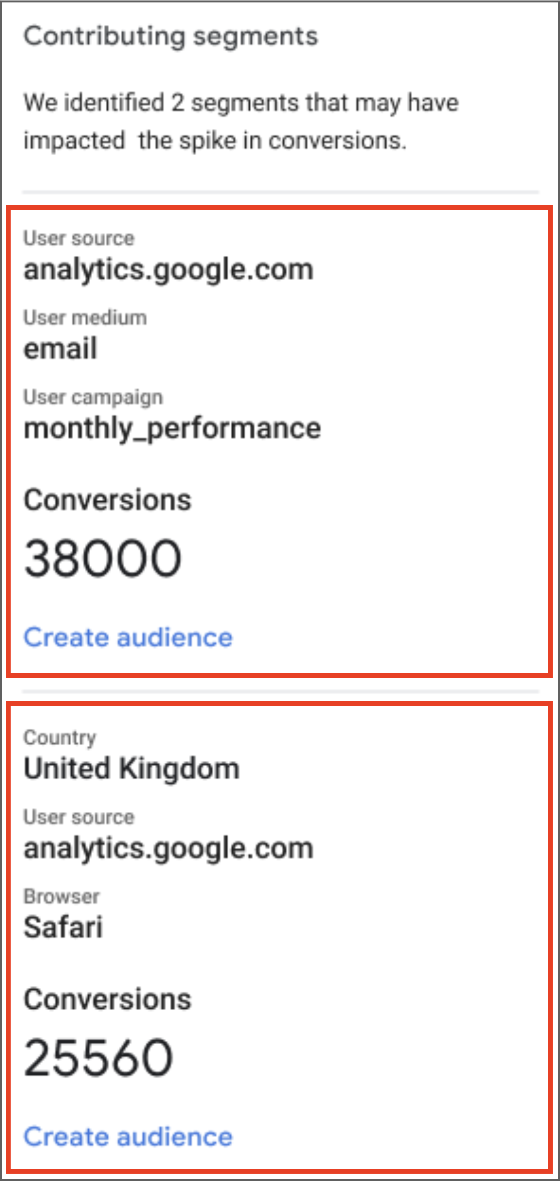 Ga4 Contribution Analysis Analytics Help