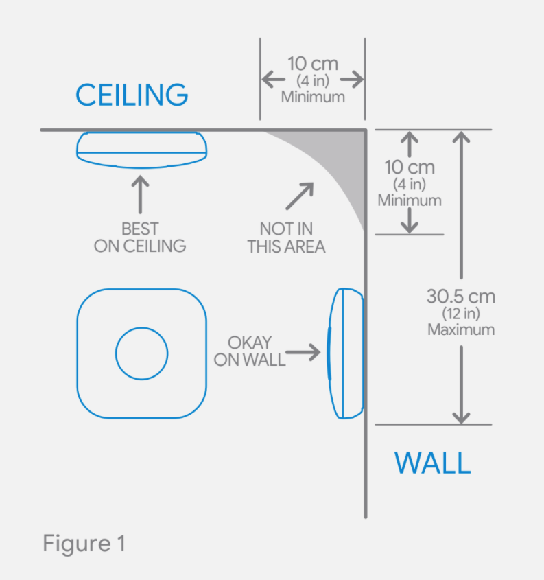 The Best Google Nest Protect Smoke Alarm