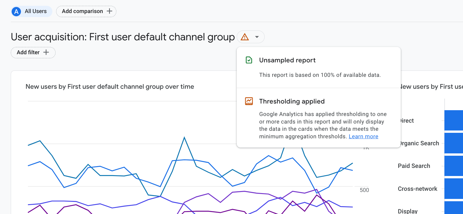 The Google Analytics graphs does not appear. What should I do