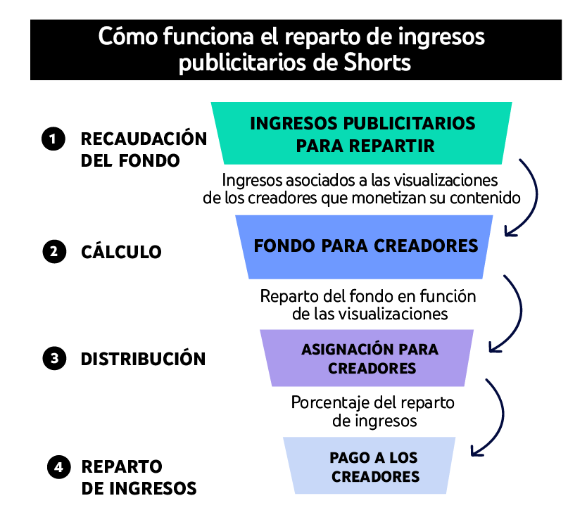 CUANTO PAGA  EN CADA PAIS (CPM Y RPM POR PAIS) Y CUANTO SE