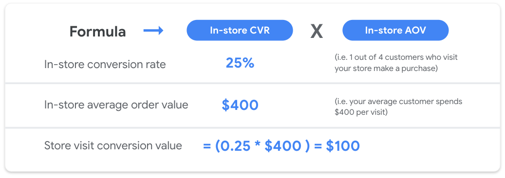 Visit rate