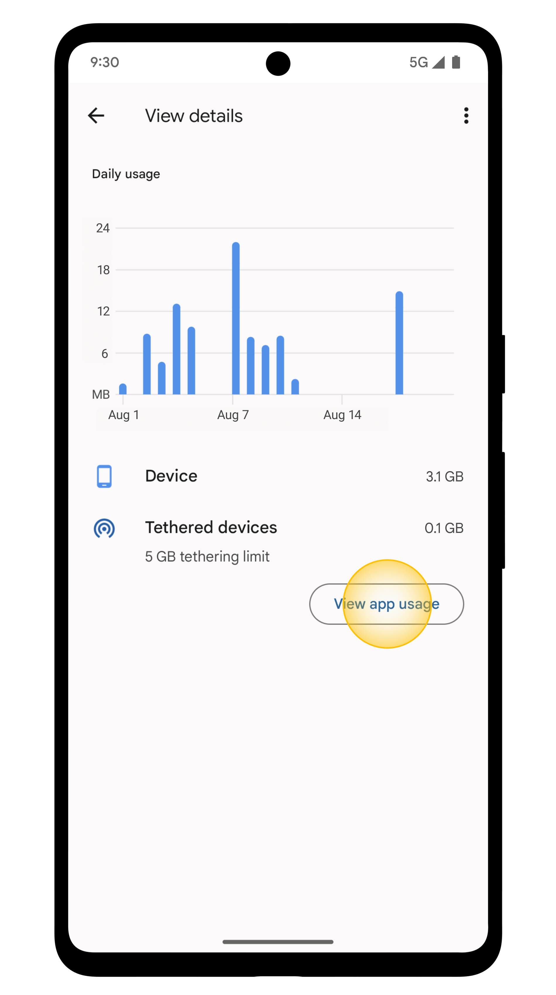 View App Usage