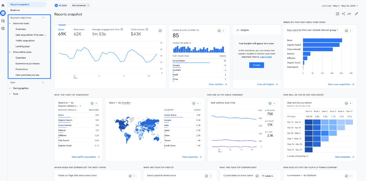 Unveiling New Google Analytics 2024 Advanced Insights Guide