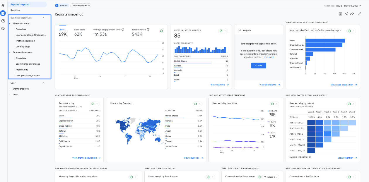  GA4 Business Objectives Collection Analytics Help