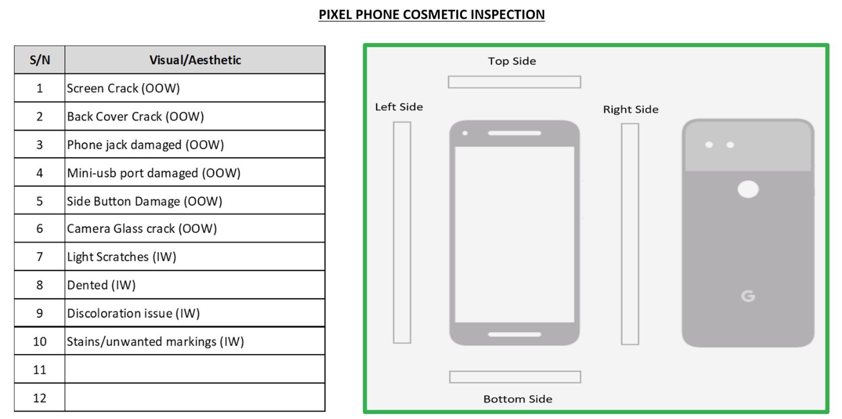 Visual and aesthetic checklist for phone inspection