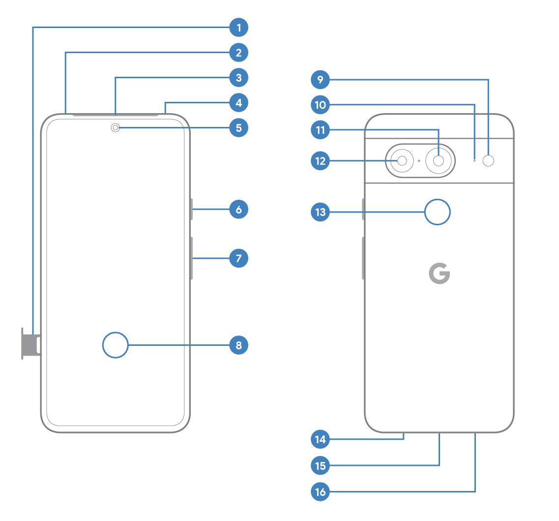 Google Pixel 8 のハードウェアの図