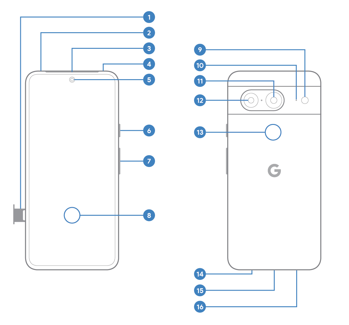 Hardwarediagram voor de Pixel 8