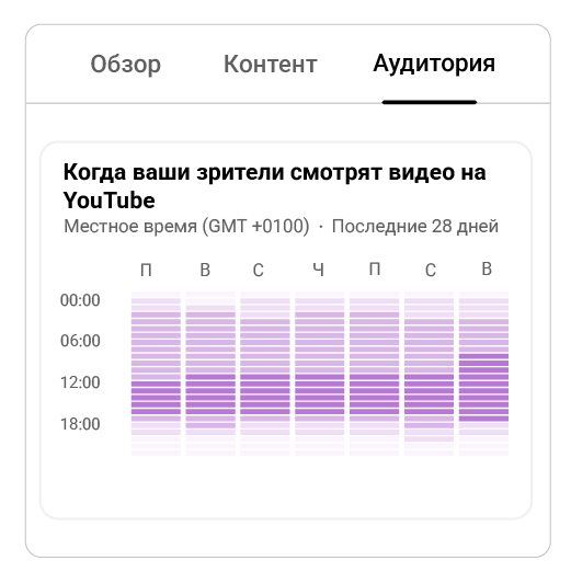Как узнать, что смотрят ваши зрители - Cправка - YouTube