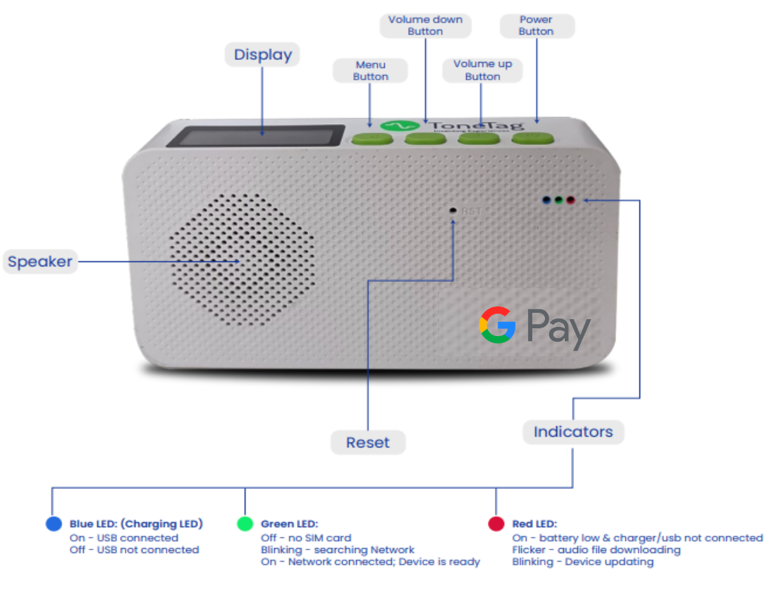 Diagram of SoundPod device.