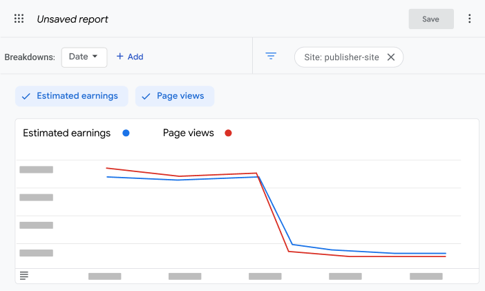 Example of a page views report in AdSense