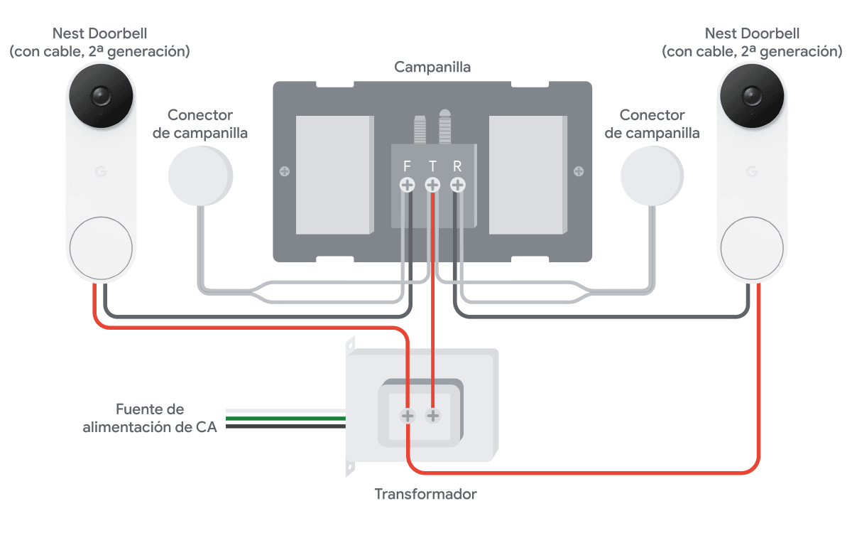 Cómo actualizar tu transformador para el Nest Doorbell (con cable, 2ª