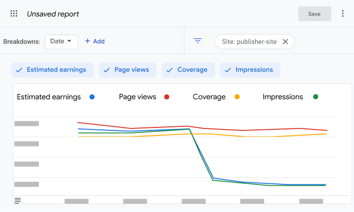 Example of an impressions report in AdSense
