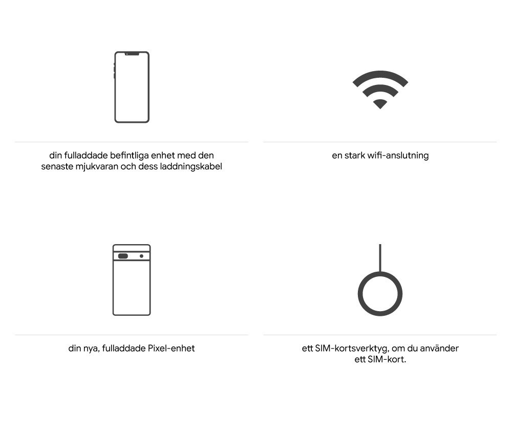 din fulladdade befintliga enhet med den senaste mjukvaran och dess laddningskabel en stark wifi-anslutning din nya, fulladdade Pixel-enhet ett SIM-kortsverktyg, om du använder ett SIM-kort.