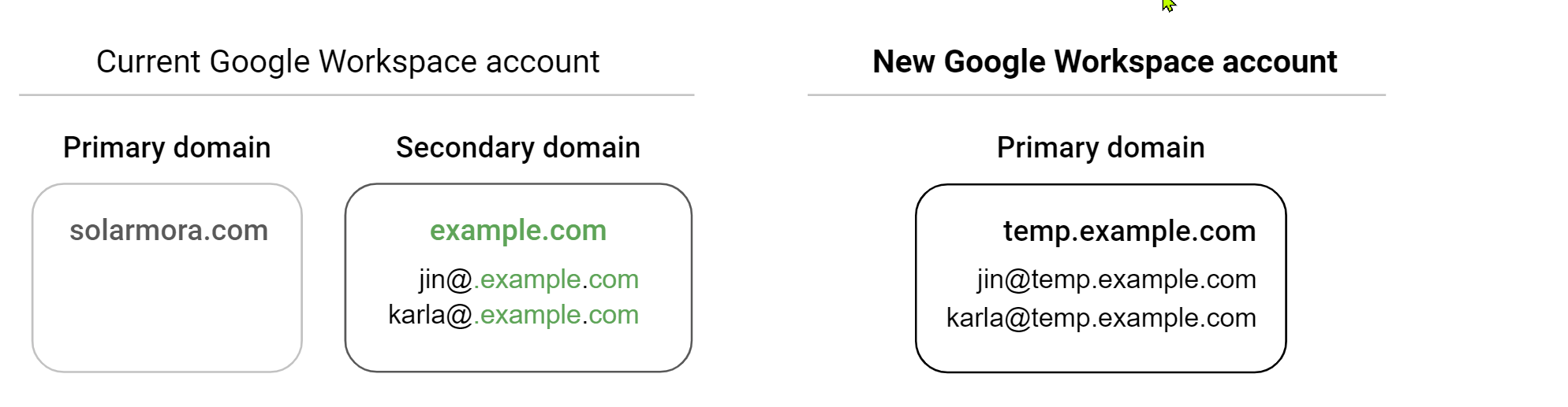 separate-a-google-workspace-account-into-two-accounts-google