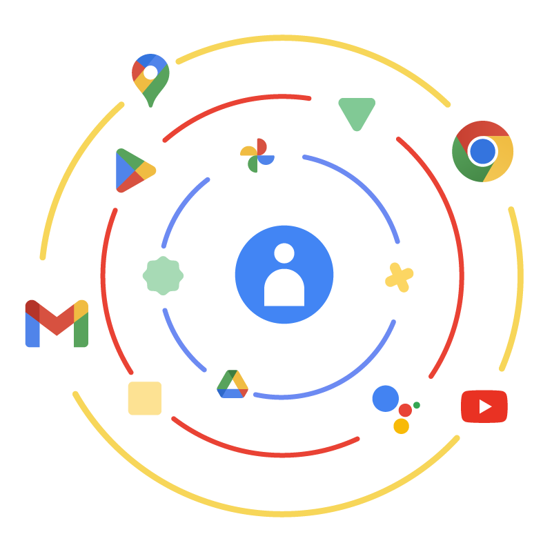 Find & manage your profiles across Google services
