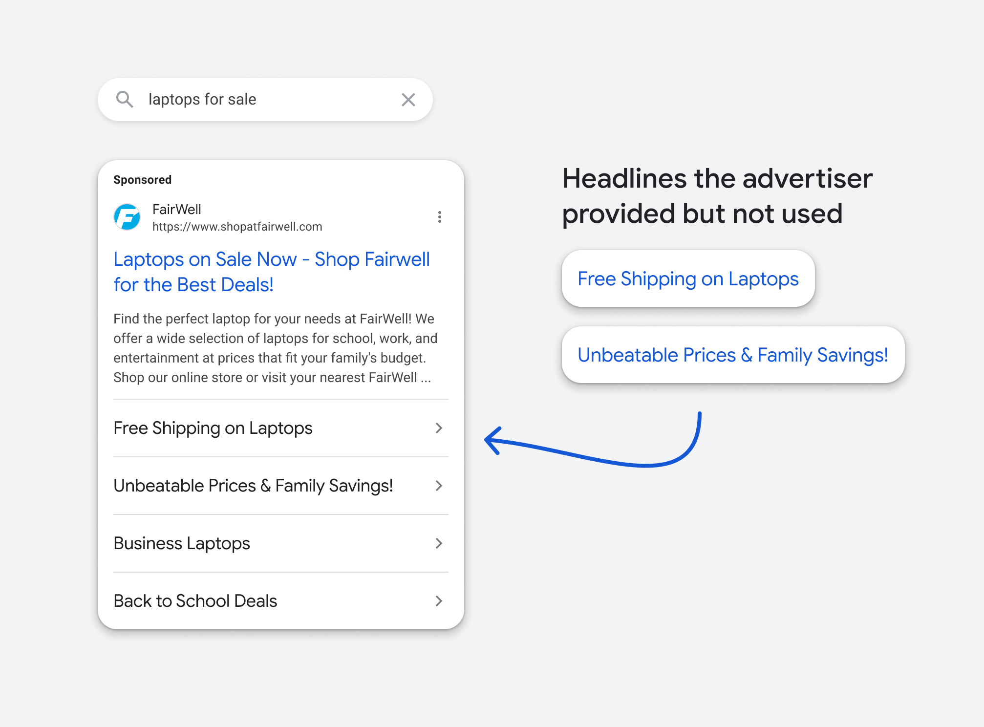 Example headlines advertiser provided but not used, and the headline that was used.