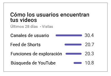  las métricas importantes para monetizar los vídeos de tu