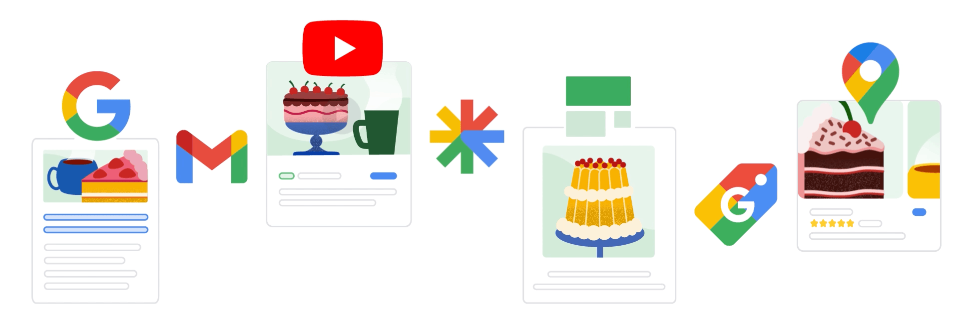 Guia de integração para anúncios do Shopping - Ajuda do Google Ads