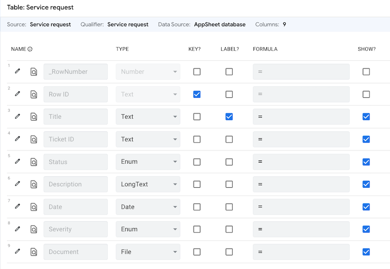 Service request table