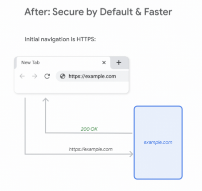 Notas de versões anteriores - Ajuda do Chrome Enterprise and Education