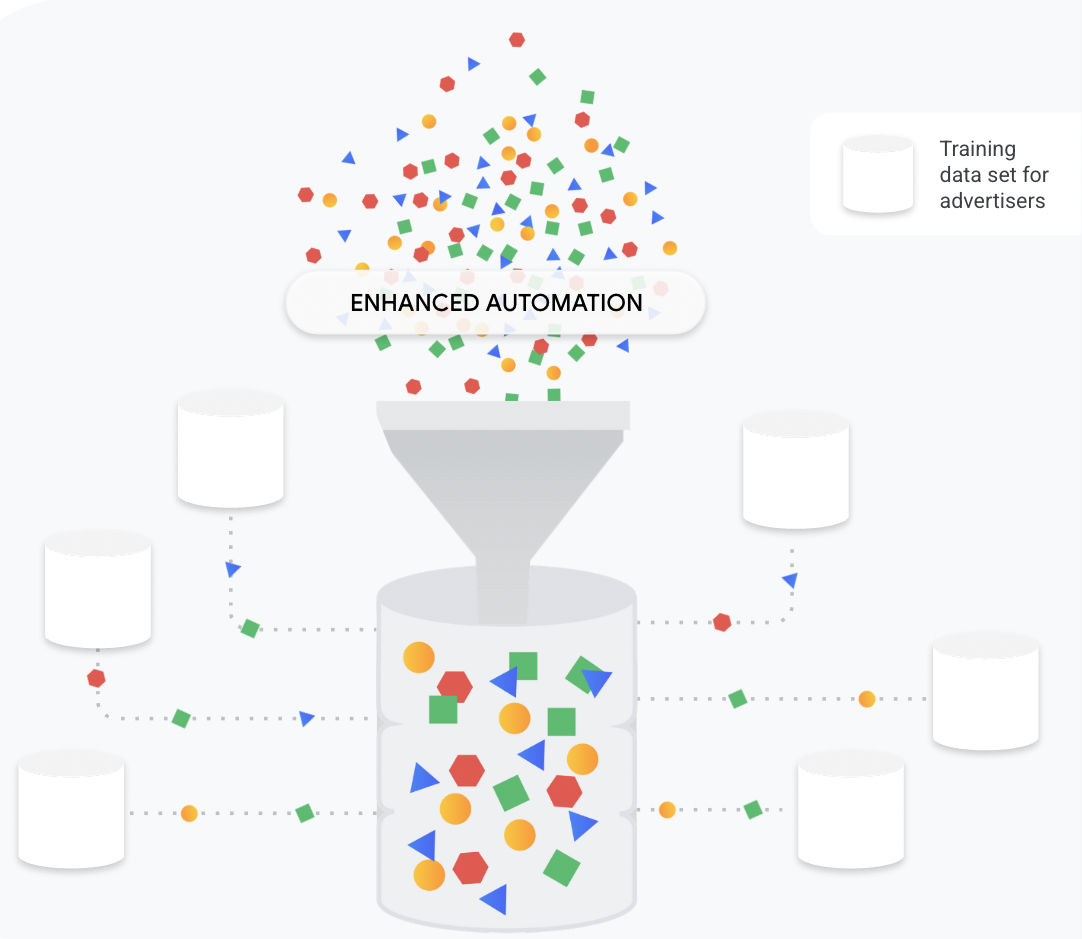 Shared data pool