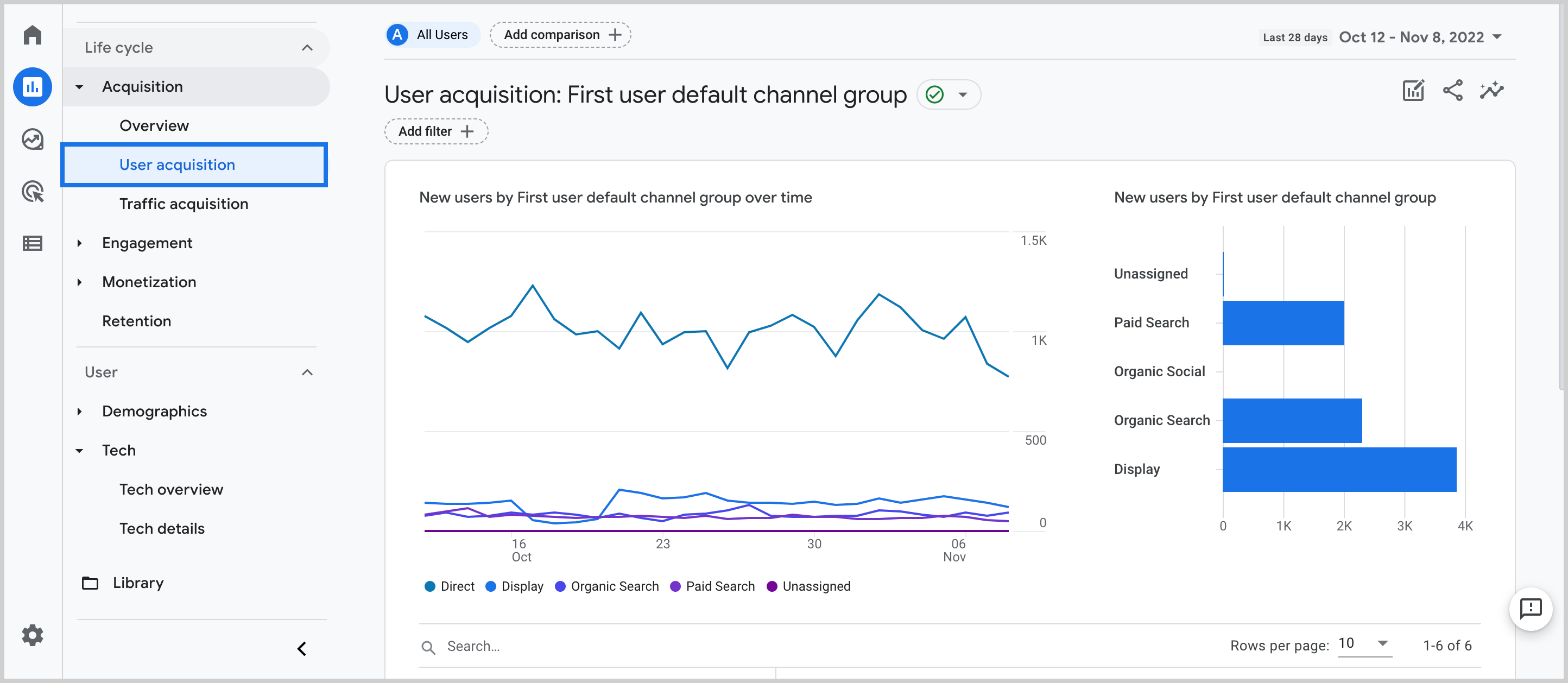  ga4 user acquisition report analytics help