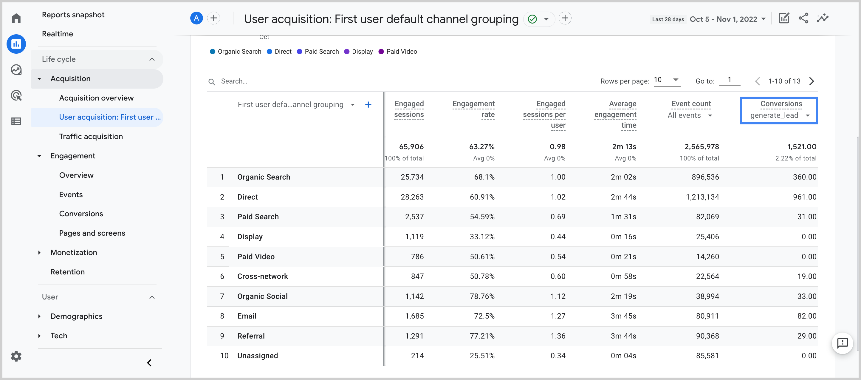 ga4-how-to-set-up-a-conversion-in-google-analytics-4-analytics-help