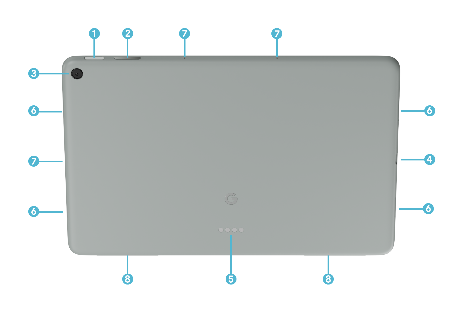 Diagrama de la Pixel Tablet