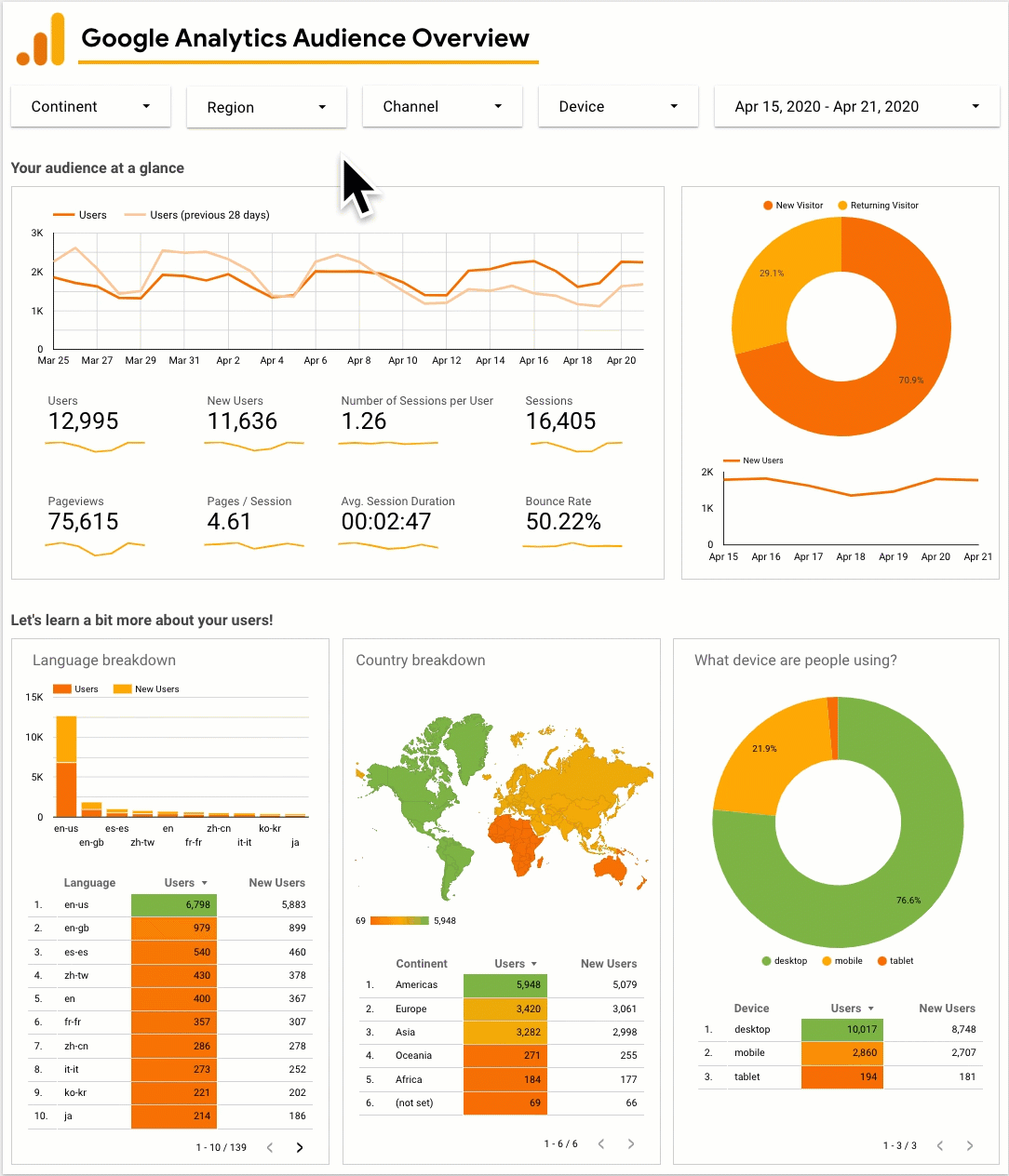 Visualize your Analytics data in Looker Studio - Analytics Help