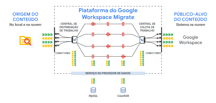 Arquivos Google Drive - Conecta Nuvem