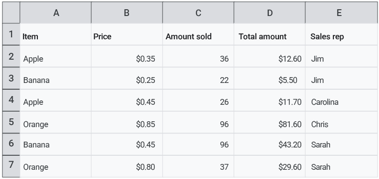 Lookup table for all examples.