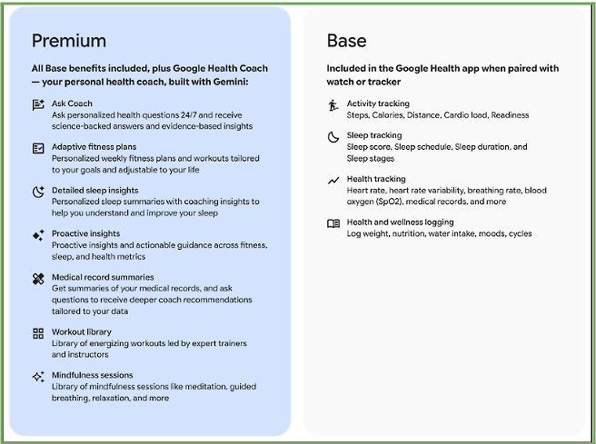 Google Health Premium subscription