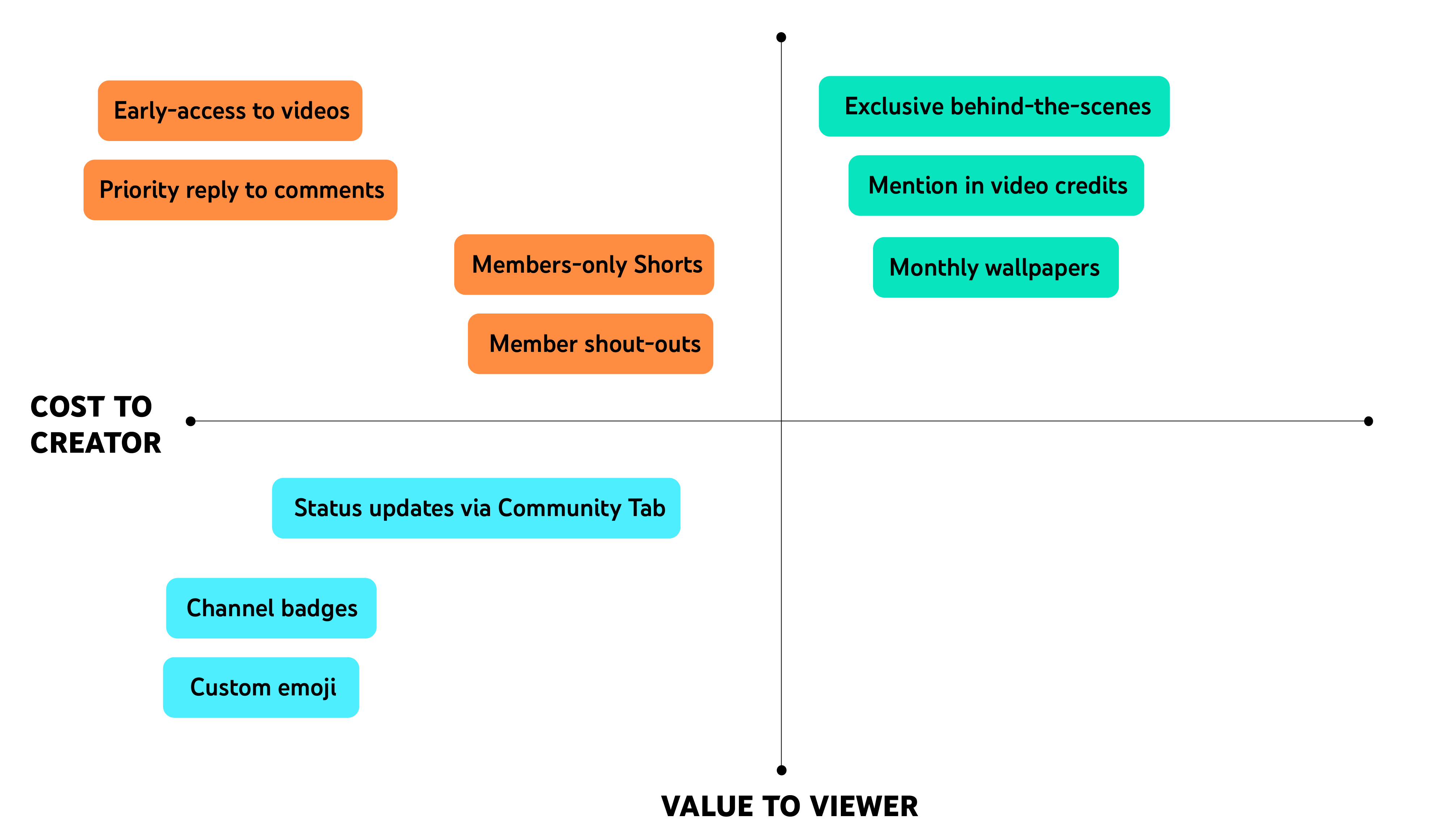 channel-memberships-pricing-tips-youtube-help