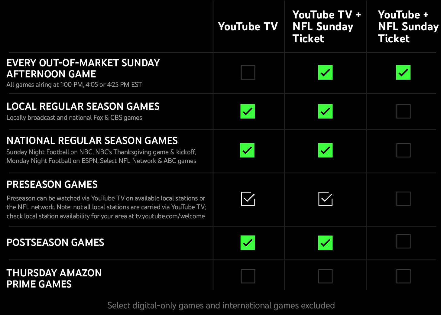 Learn about NFL Sunday Ticket on YouTube and YouTube TV