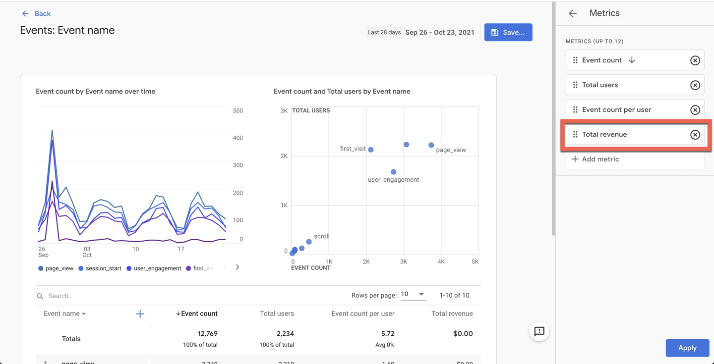 Изменить событие. Новости о Elasticsearch. View Analytics. Эластик Серч ранжирование по умолчанию.