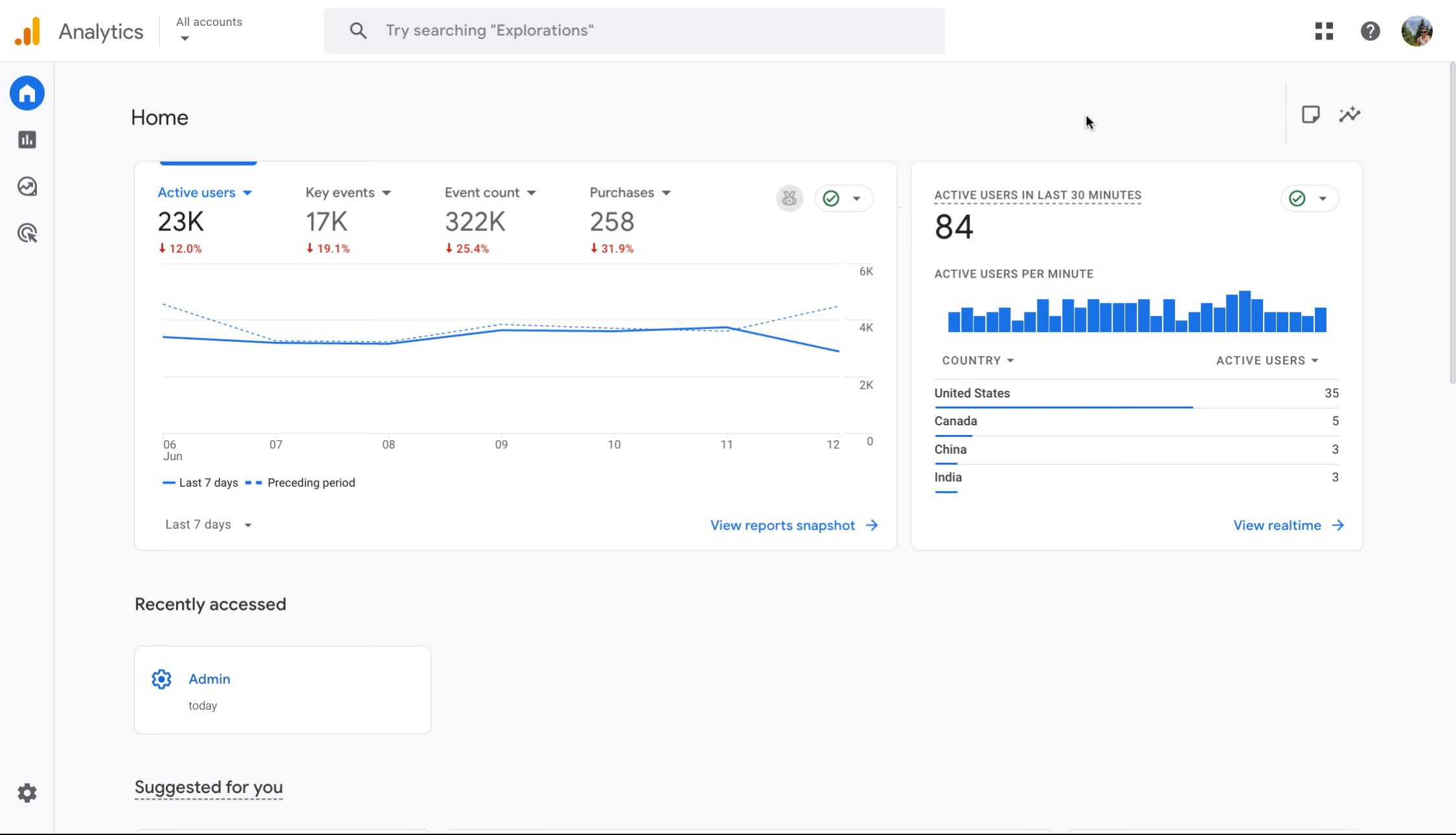 Video gif showing the Google Analytics 4 Demo Account Home page. Small blue boxes with text point to different parts of the page.