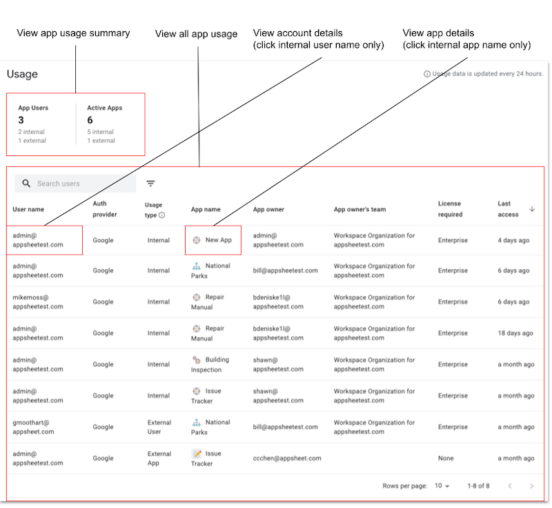 Usage page in Admin Console