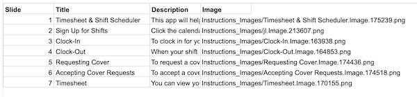 Instructions table content used in the Shift Scheduling example.