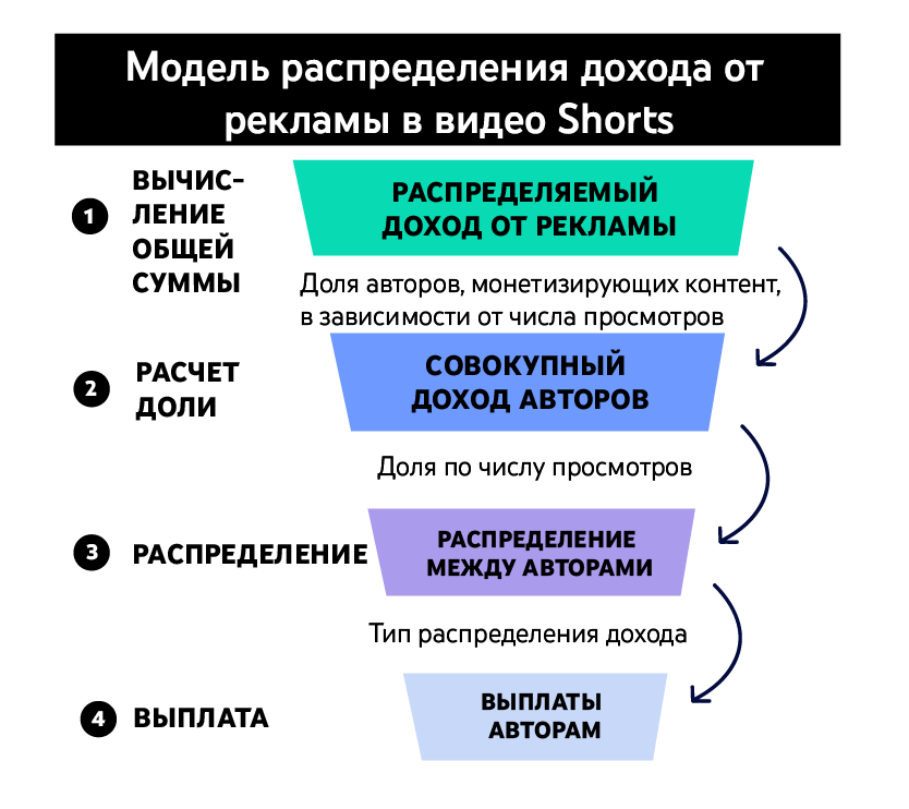 Как изменить типы рекламы в видео - Cправка - YouTube