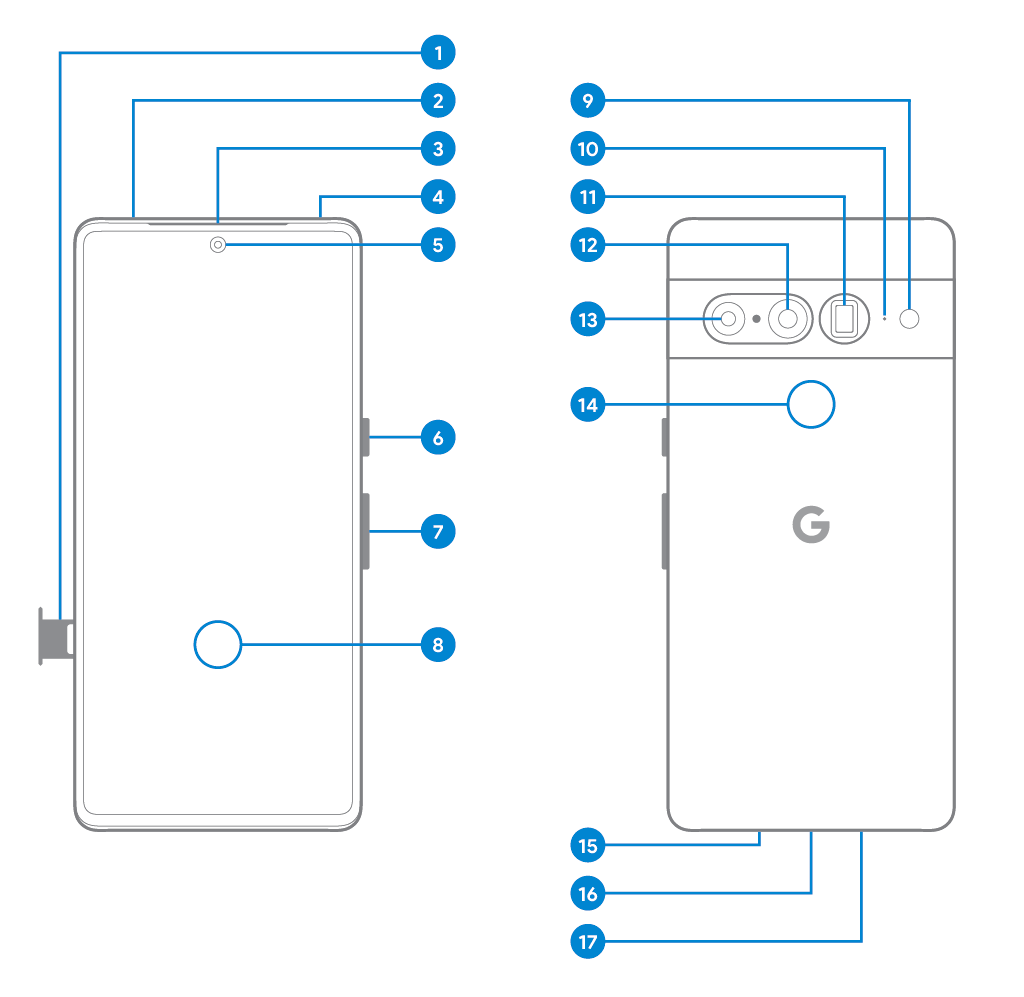 Google Pixel のハードウェアの図 - Google Pixel ヘルプ