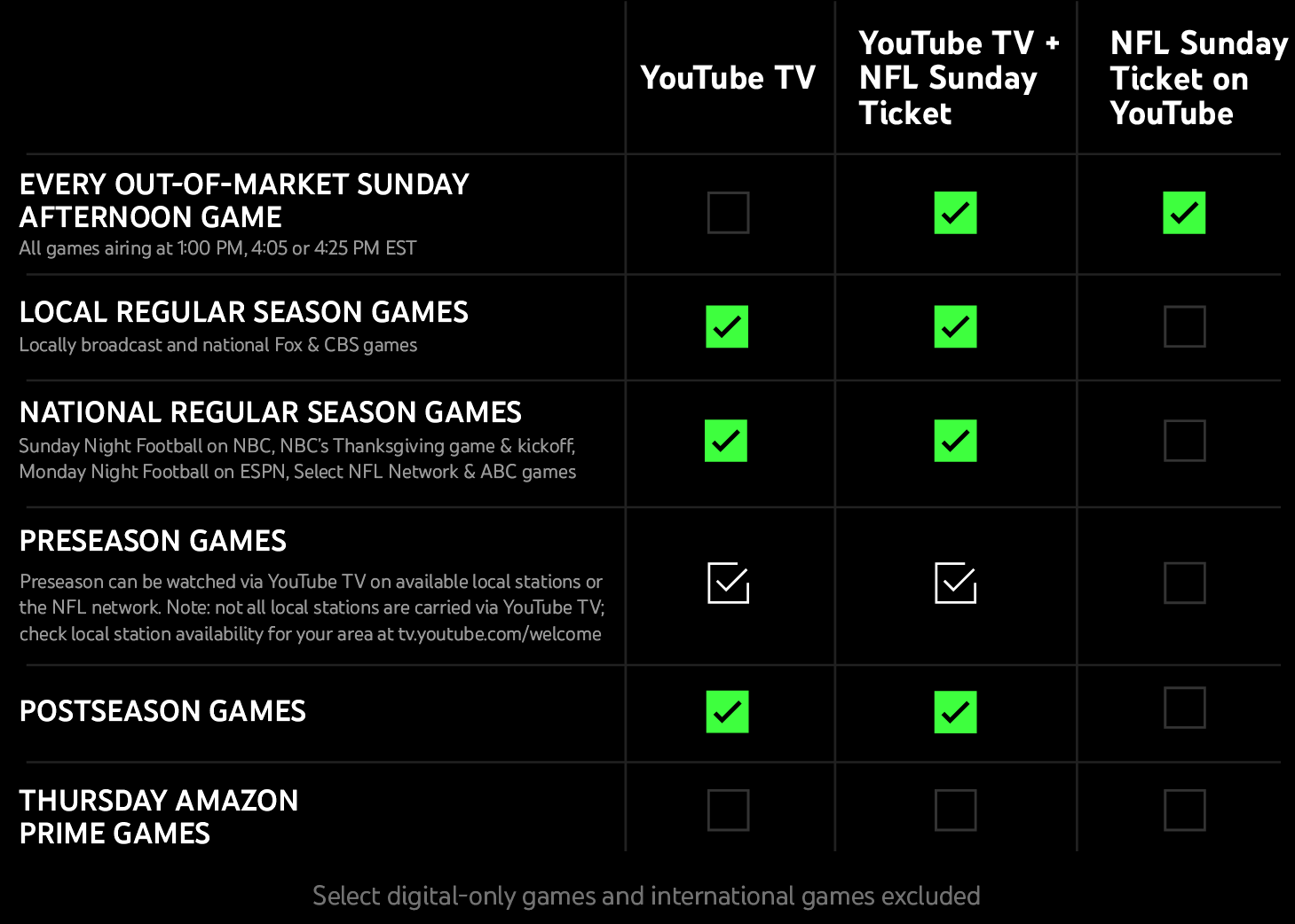 TV and NFL Sunday Ticket: Pricing out-of-market football games