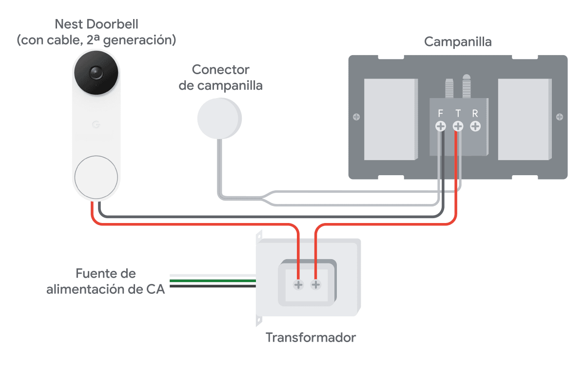 C mo actualizar tu transformador para el nest doorbell con cable 2 