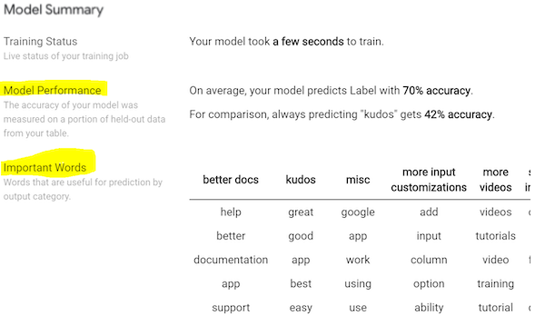 Shows results of predictive model training under Model Summary